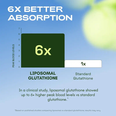 Breezly GlowDefense - Liposomal Glutathione