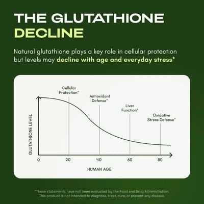 Breezly GlowDefense - Liposomal Glutathione
