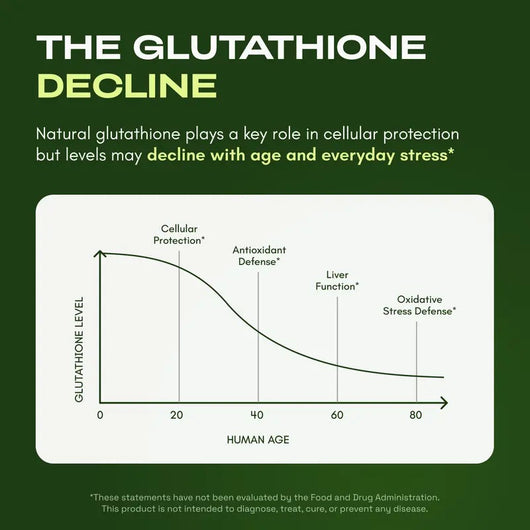 Breezly GlowDefense - Liposomal Glutathione